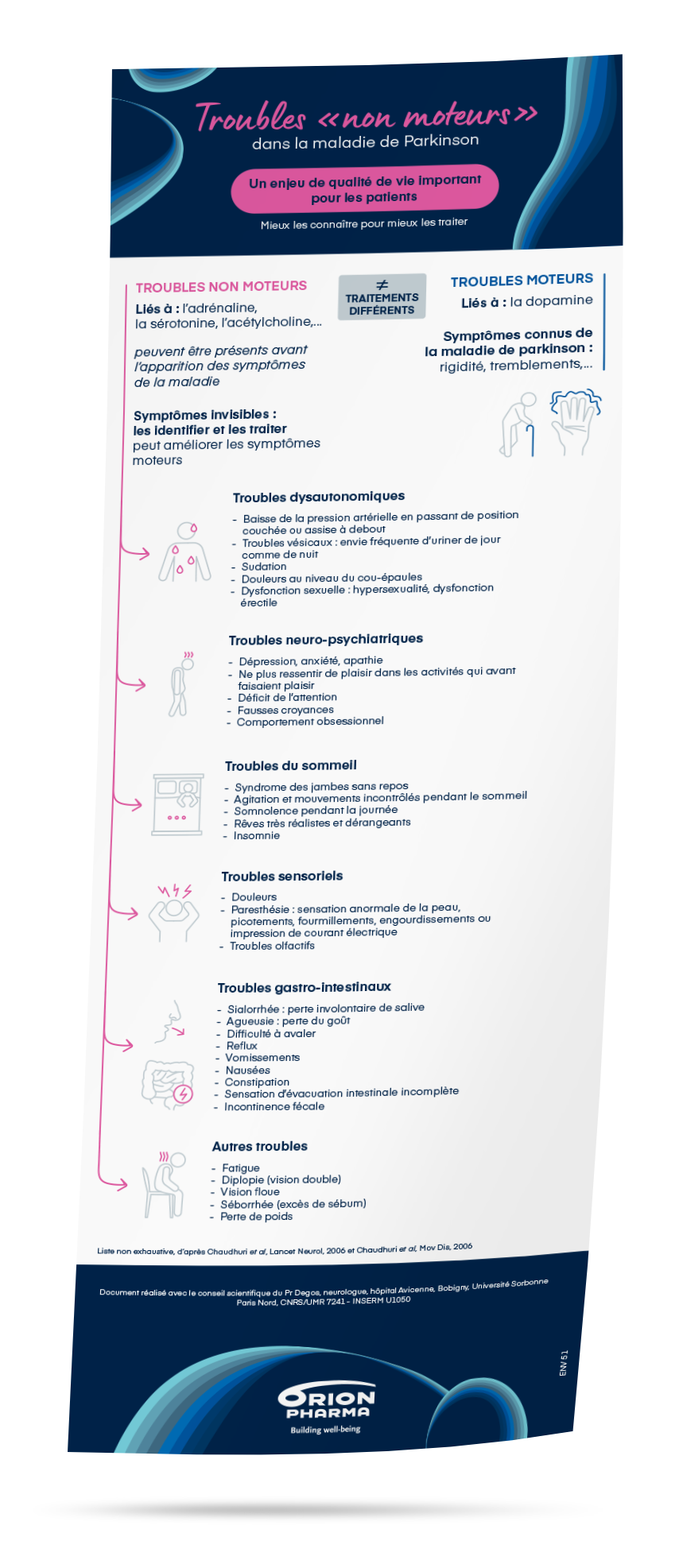 Infographie Troubles non moteurs dans la maladie de Parkinson